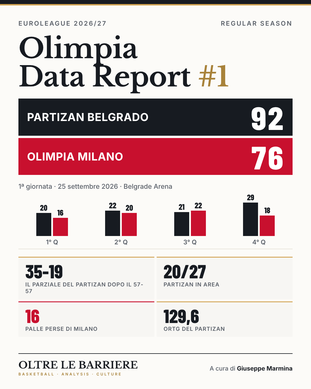 Olimpia Data Report #1