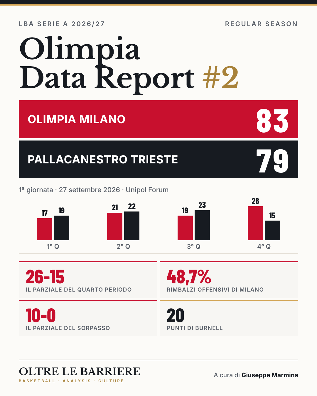 Olimpia Data Report #2