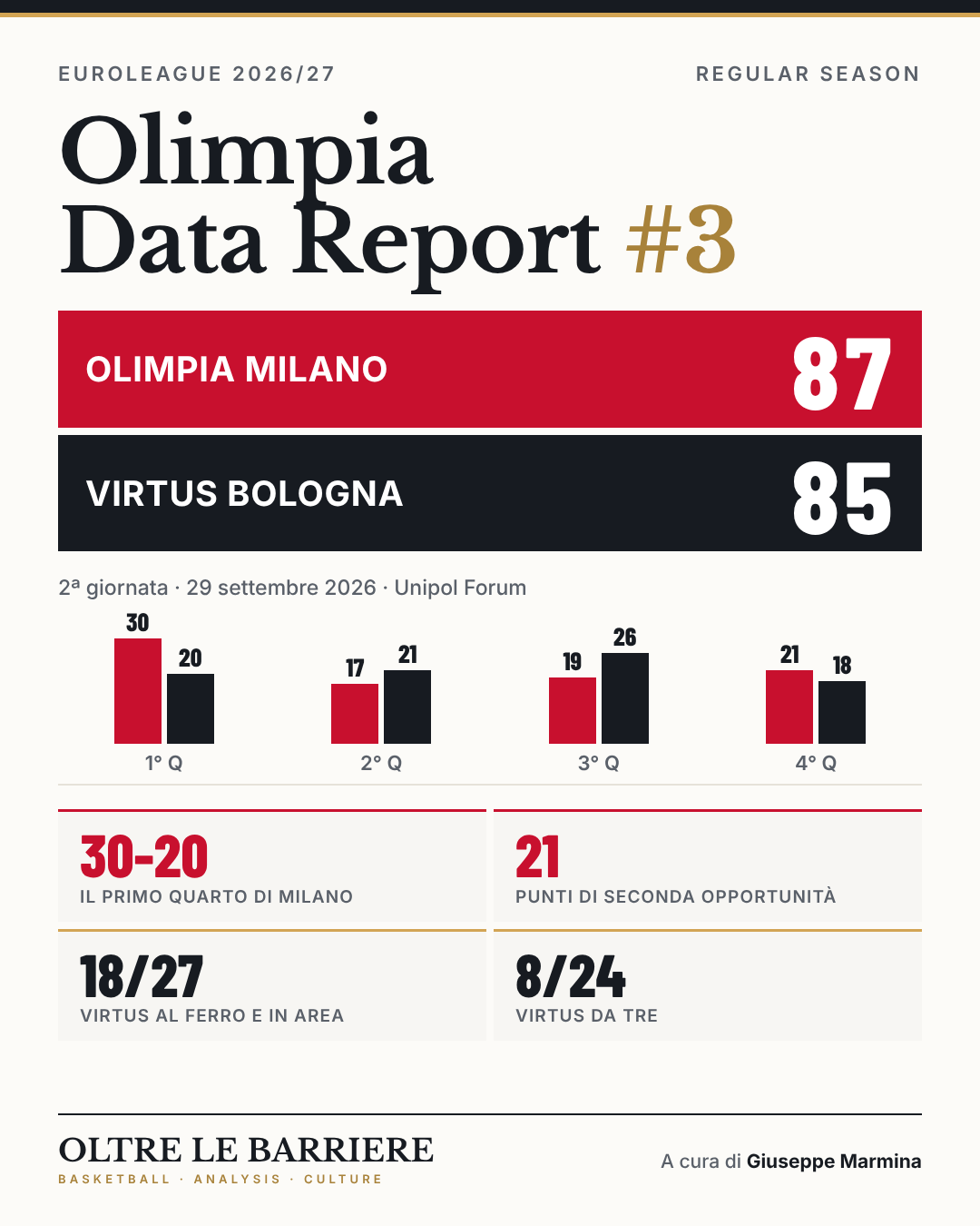 Olimpia Data Report #3