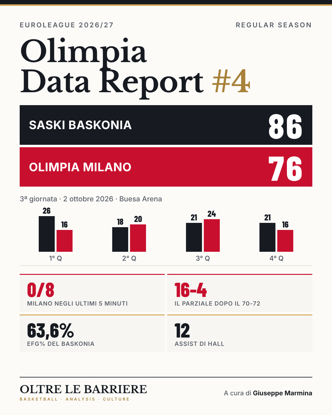 Olimpia Data Report #4