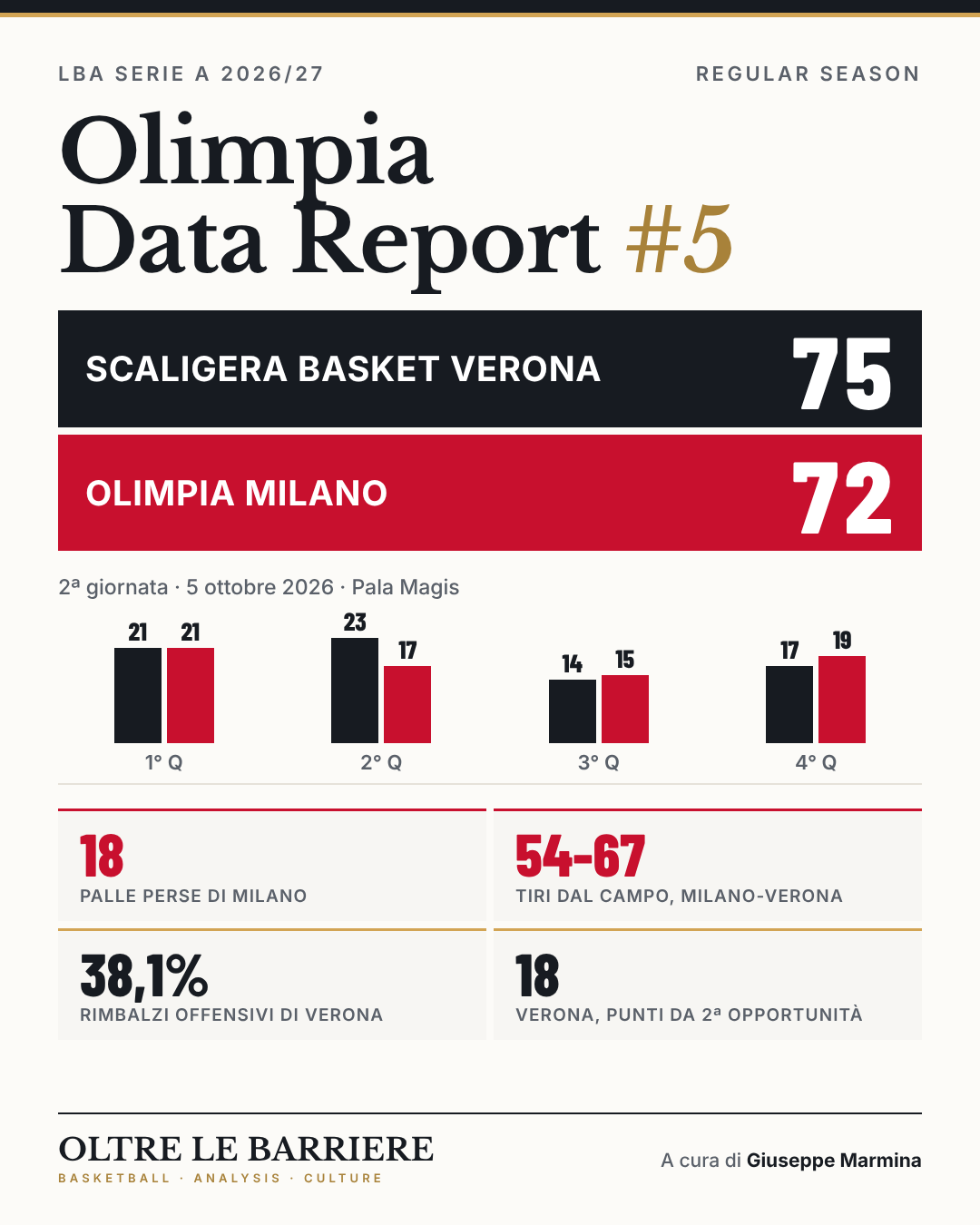 Olimpia Data Report #5