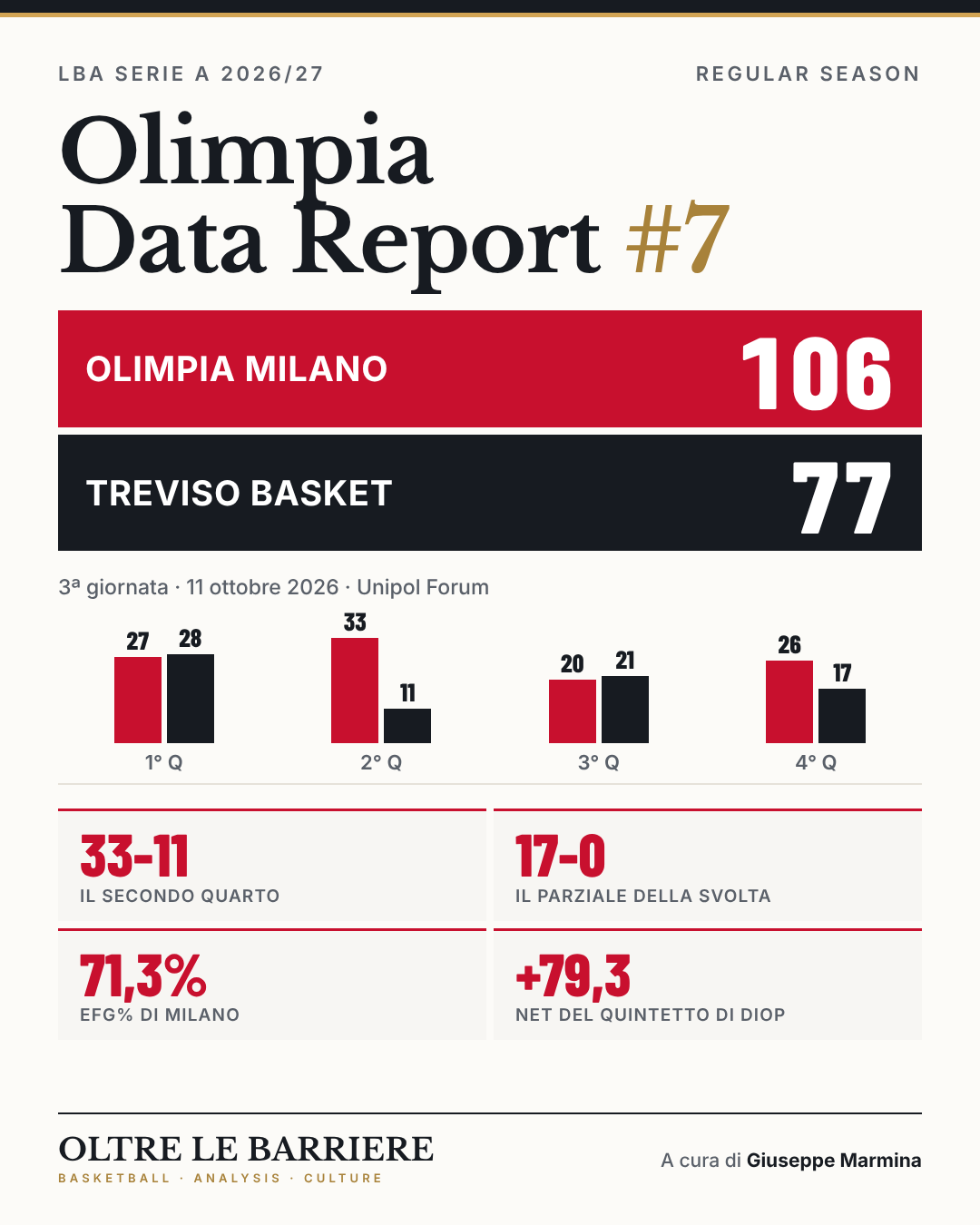 Olimpia Data Report #7