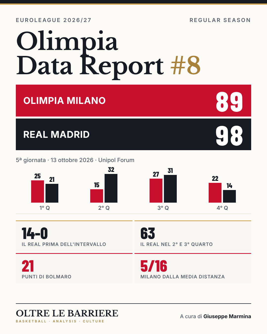 Olimpia Data Report #8
