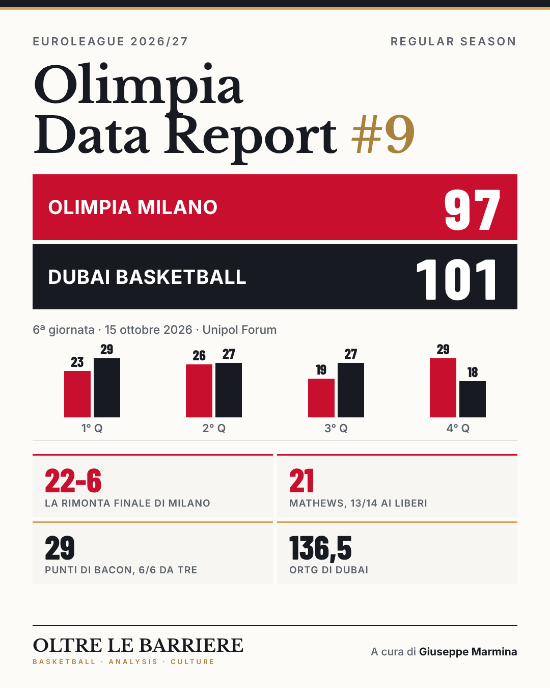 Olimpia Data Report #9