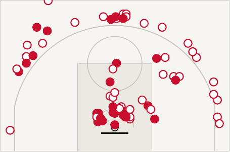 Mappa di tiro di Olimpia Milano: 69 tiri, pieni i segnati, vuoti gli sbagliati