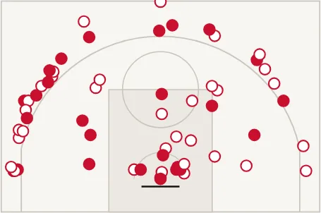 Mappa di tiro di Olimpia Milano: 62 tiri, pieni i segnati, vuoti gli sbagliati